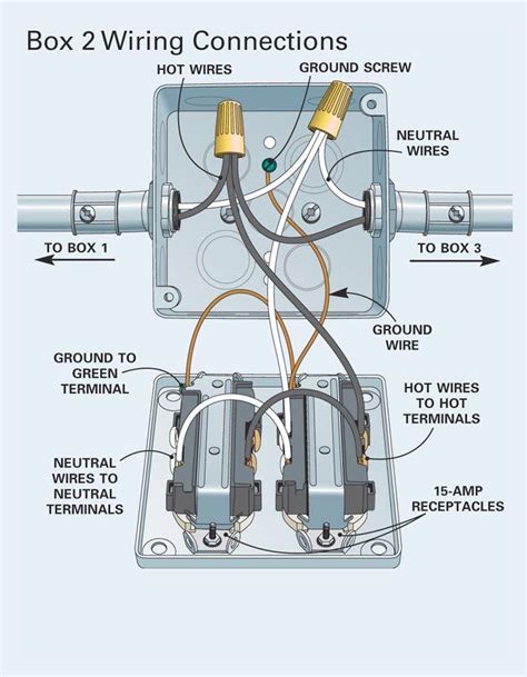 metal wiring box and metal wiring tube|electrical box wiring instructions.